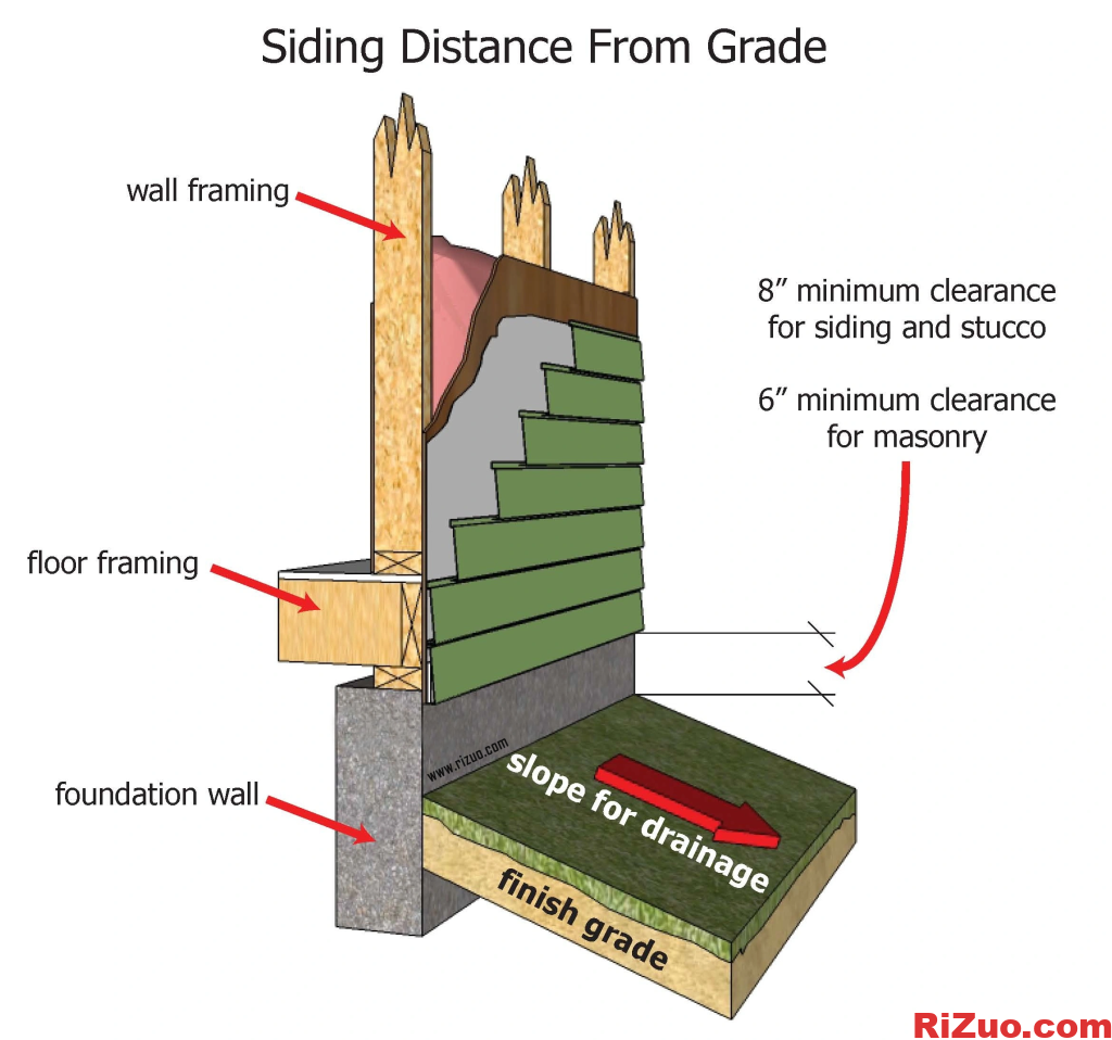 北美房屋wall framing相關知識_日作設計